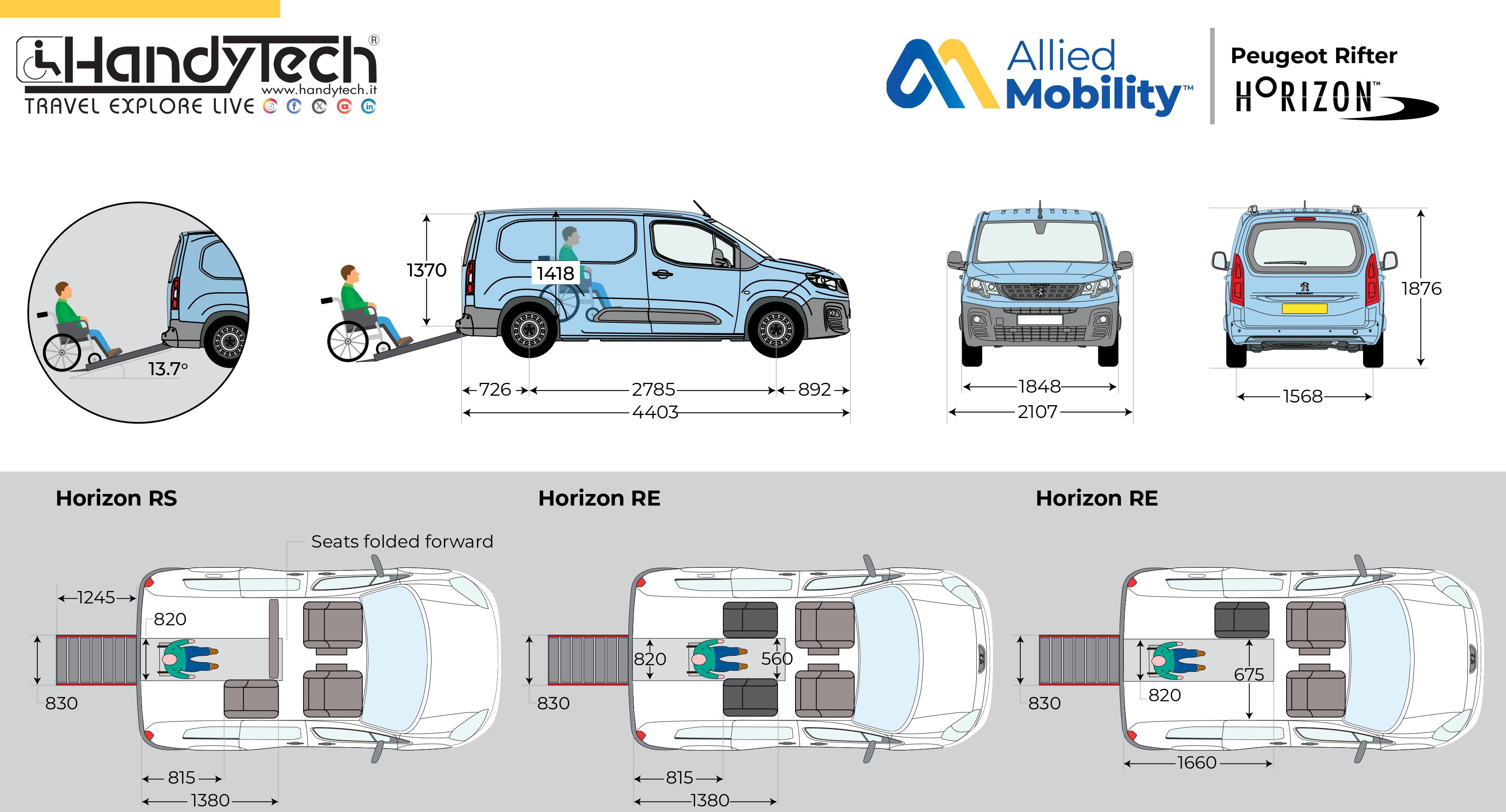 Peugeot Rifter &quot;HORIZON&quot;